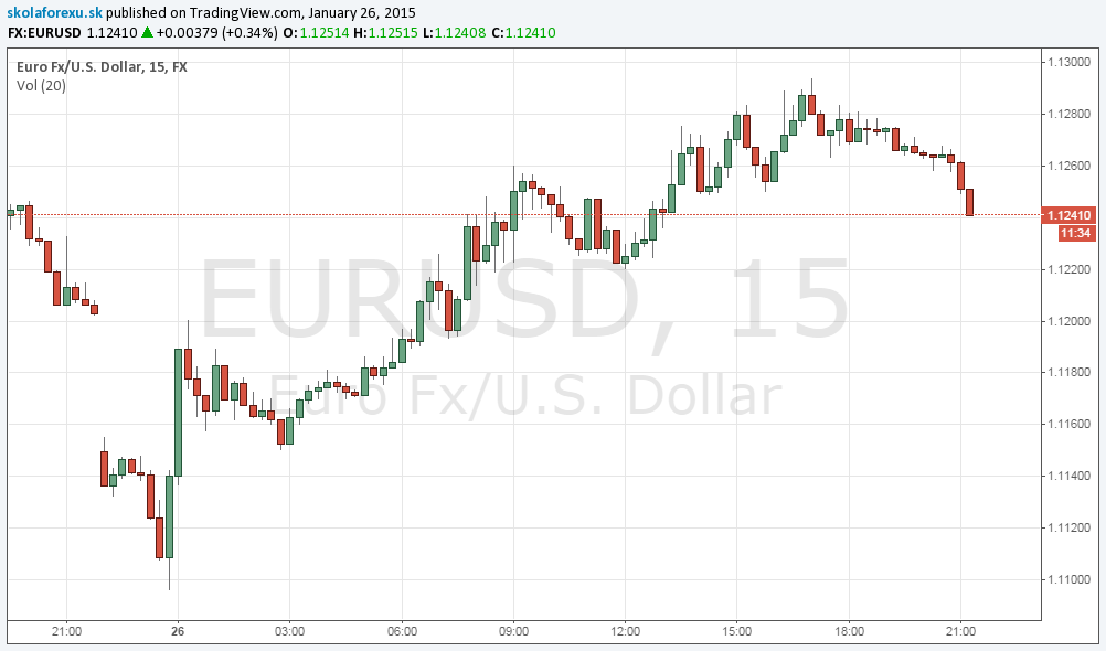 euro-dolar-grecke-volby