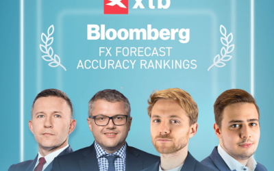 Hodnotenie FX Forecast agentúry Bloomberg: Analytici XTB znovu zaradení medzi svetovú špičku v odbore